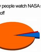 Image result for Watch This Space Meme