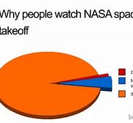 Image result for NASA Memes