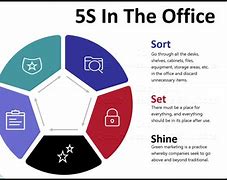 Image result for 5S Implemented by Toyota Takahashi