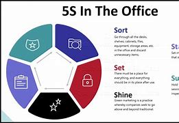 Image result for 5S Standards Examples