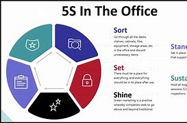 Image result for 5S Pillars