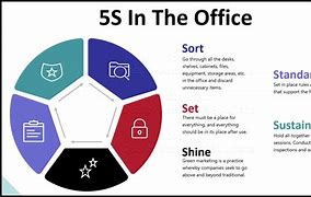 Image result for 5S in Quality Proposal Template