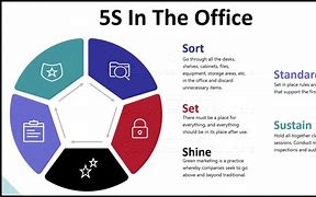 Image result for 5S PPT Example