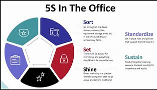 Image result for 5S Use for Office