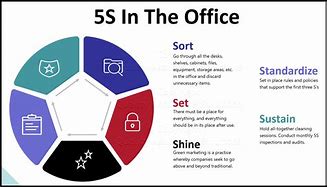 Image result for 5S in Quality Control Room