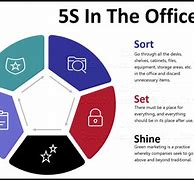 Image result for 5S Workplace Examples