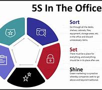 Image result for 5S Project