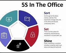 Image result for 5S Project Example Office
