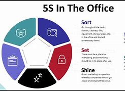 Image result for Best 5S Office Examples
