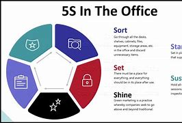 Image result for 5S Meaning Tagalog