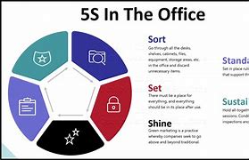 Image result for 5S Office Desk Checklist