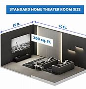 Image result for Home Theater Screen Size Chart