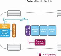 Image result for LG EV Battery Cell