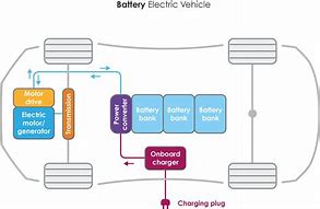 Image result for How to Charge Car Battery