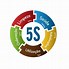 Image result for 5S Significado