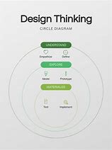 Image result for Think with Circle Layout
