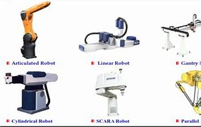 Image result for Main Types of Industrial Robots