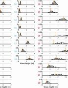 Image result for Tsunami in Taiwan