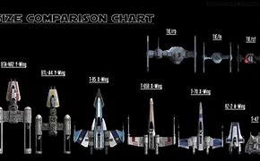 Image result for Tri-Wing Size Chart