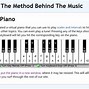 Image result for Virtual Piano Sheet Keyboard