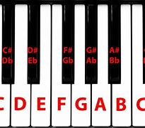 Image result for Piano Charps