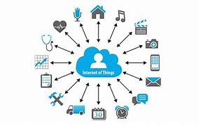 Image result for Internet of Things Network