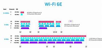 Image result for Wi-Fi 160 MHz