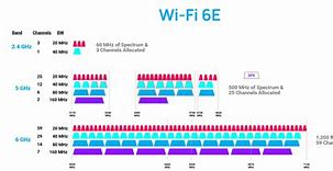 Image result for What Is Wi-Fi Band