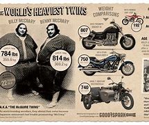 Image result for Heaviest Twins On Motorcycles