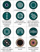 Image result for Aboriginal Symbols Clip Art