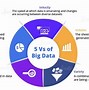 Image result for Big Data Products