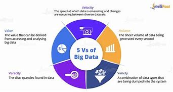 Image result for Big Data Features