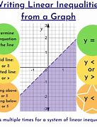 Image result for Inequalities with Top Function and Bottom Functions