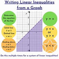 Image result for Graphing Linear Inequalities Worksheet