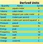 Image result for Si Unit of Length