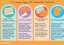 Image result for Common Contract Terms