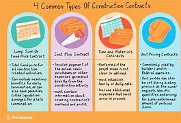 Image result for Types of Agreements