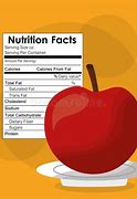 Image result for Apple Fruit Nutrition