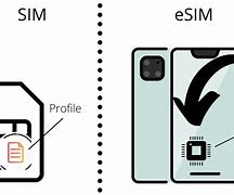 Image result for How to Transfer Nano Sim to Esim