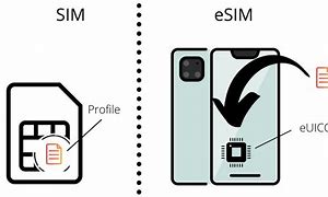 Image result for E Com Device for Sim Activation