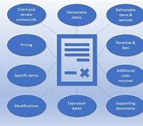 Image result for What Is Data Contract