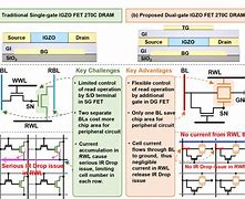 Image result for IGZO 2T0c Dram