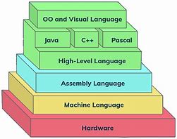 Image result for assembly language