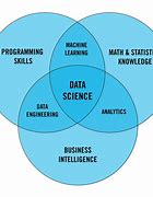 Image result for data scientist