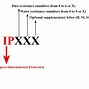 Image result for What Is IPX2 Rating