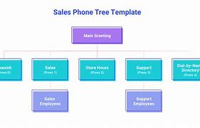 Image result for Business Phone Tree Template