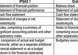 Image result for Elements of Financial Statement