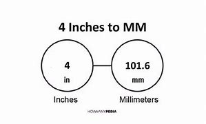 Image result for 4 Inches to mm