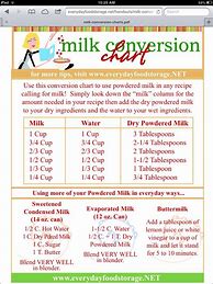 Image result for Baking Conversion Chart for Milk
