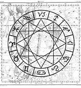 Image result for Tony Blinken Astrology